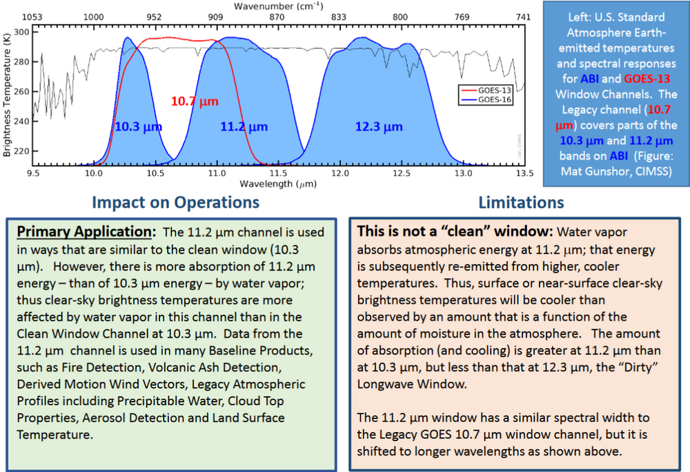 Band 14 Recipe